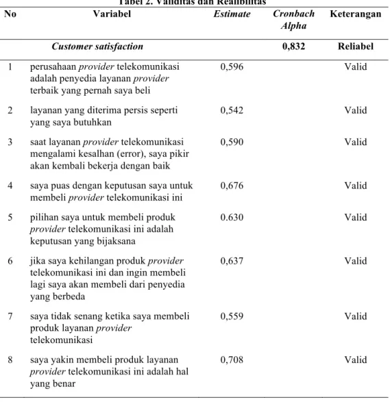Tabel 2. Validitas dan Realibilitas 