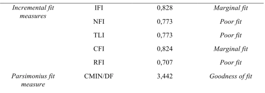 Tabel 5. Hasil Uji Hipotesis Indirect 
