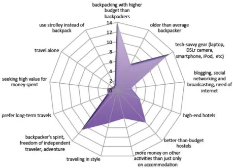 Gambar 1.1. Chart for preliminary flashpacking definition. 