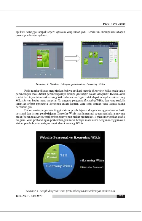 Gambar 4. Struktur tahapan pembuatan iLearning Wikis