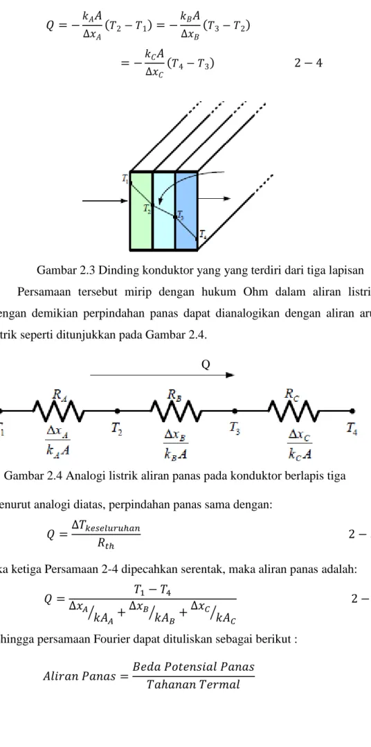 Gambar 2.3 Dinding konduktor yang yang terdiri dari tiga lapisan  Persamaan  tersebut  mirip  dengan  hukum  Ohm  dalam  aliran  listrik