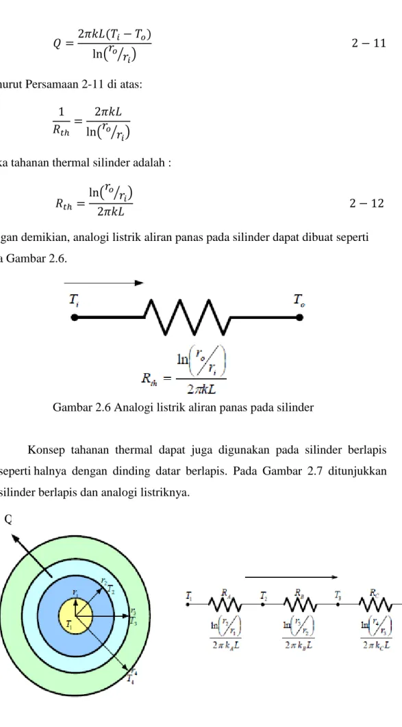 Gambar 2.6 Analogi listrik aliran panas pada silinder 