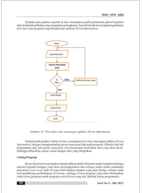 Gambar 11. Flowchart alur rancangan aplikasi iEvent Information