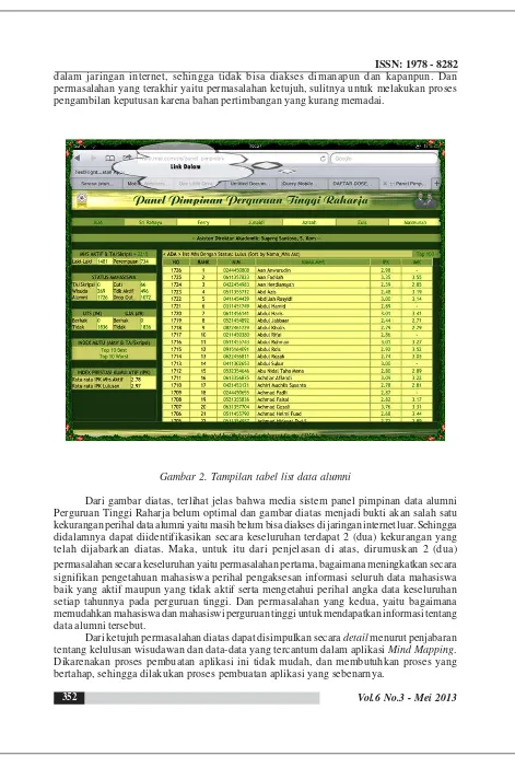 Gambar 2. Tampilan tabel list data alumni