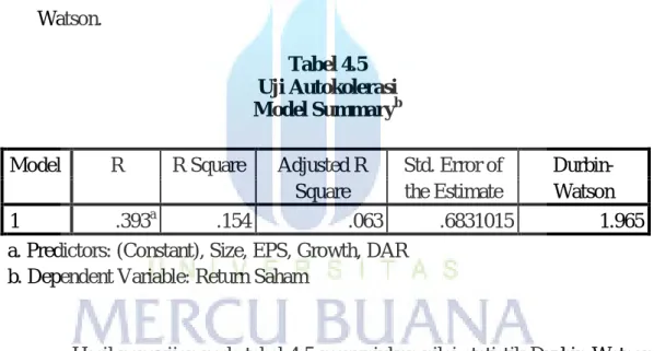 Tabel 4.5  Uji Autokolerasi  Model Summary b