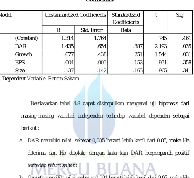 Tabel 4.8  Uji Statistik T 