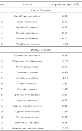 Tabel 2 Kepadatan jenis Gastropoda pada per- per-airan Desa Morindino