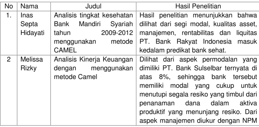 Tabel 5Ringkasan Penelitian Terdahulu