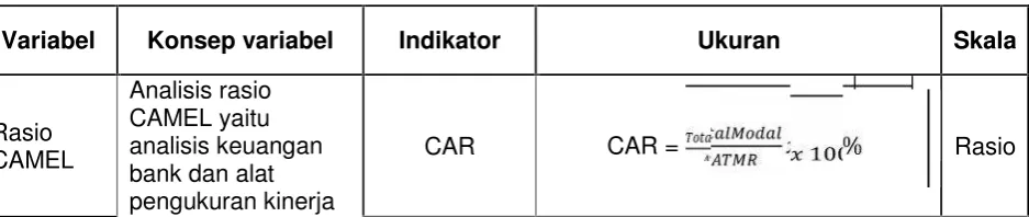 Tabel 6Operasionalisasi Variabel