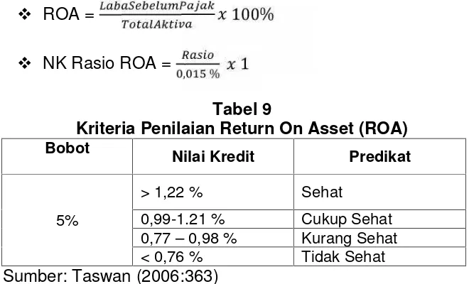 Tabel 9Kriteria Penilaian Return On Asset (ROA)