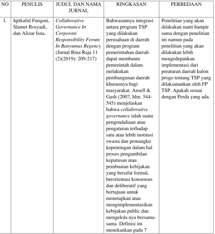 Tabel 1.2  Studi Terdahulu  