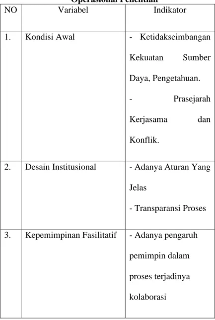 Tabel 1.3   Operasional Penelitian 