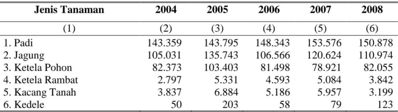 Tabel  3.1    Produksi Padi dan Palawija Kabupaten Temanggung   Tahun 2004-2008 (Ton)  Jenis Tanaman  2004  2005  2006  2007  2008  (1)  (2)  (3)  (4)  (5)  (6)  1