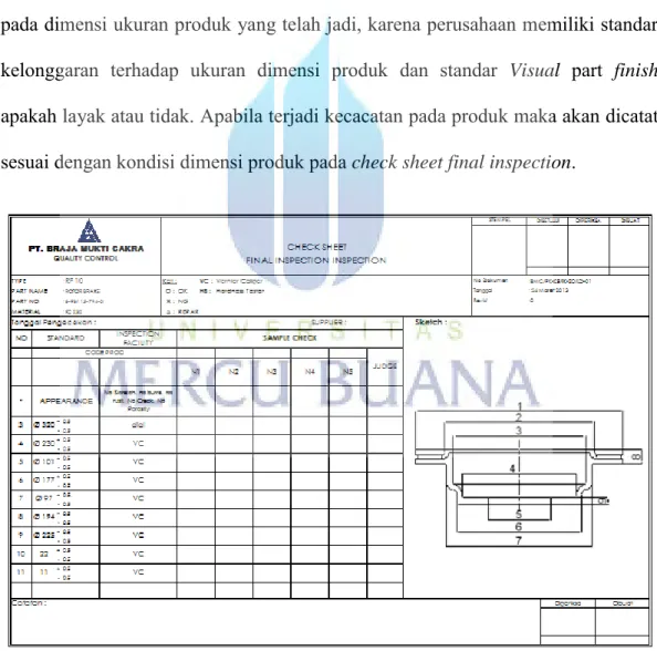 Gambar 4.9 Check Sheet Final Inspection 