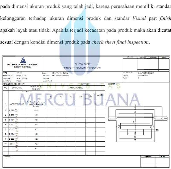 Gambar 4.9 Check Sheet Final Inspection 