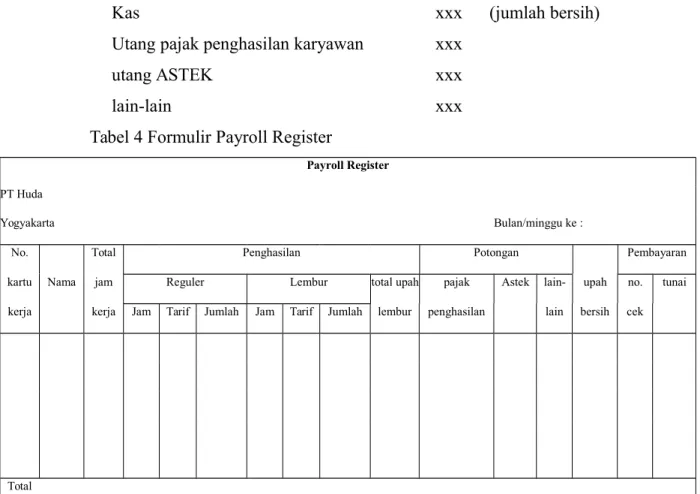 Tabel 4 Formulir Payroll Register