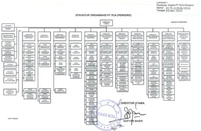 Gambar 3. Struktur Organisasi PLN  