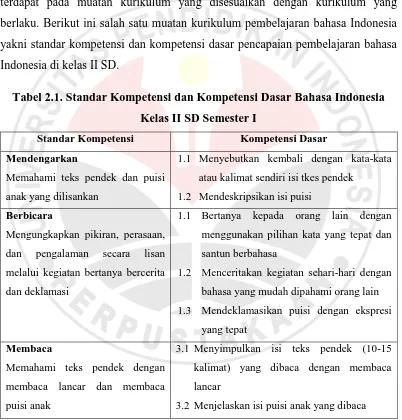 Tabel 2.1. Standar Kompetensi dan Kompetensi Dasar Bahasa Indonesia 