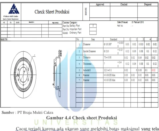 Gambar 4.4 Check sheet Produksi 