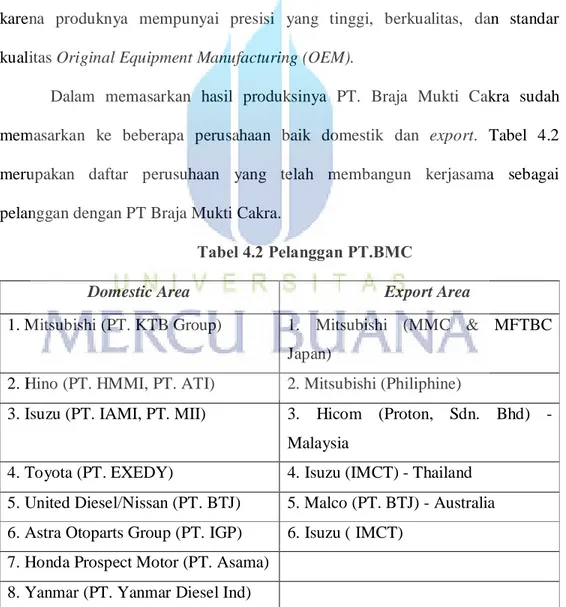 Tabel 4.2 Pelanggan PT.BMC 
