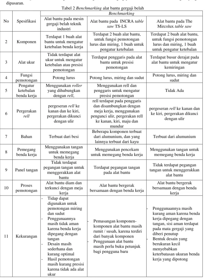 Tabel 2 Benchmarking alat bantu gergaji belah 