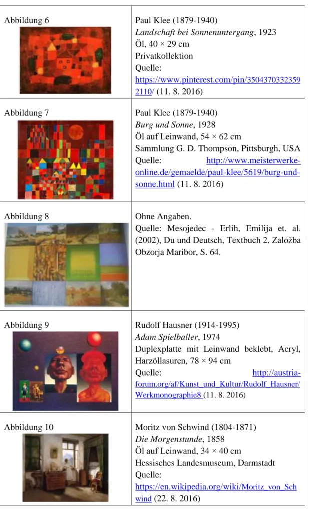 Abbildung 6  Paul Klee (1879-1940) 
