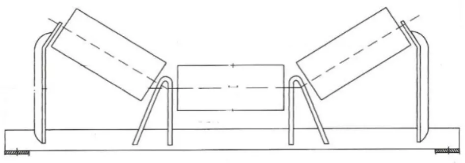 Gambar 2.11 Tipe Troughing Carrying Idler 
