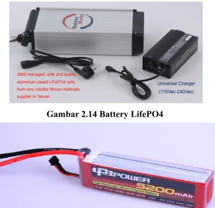 Gambar 2.14 Battery LifePO4 