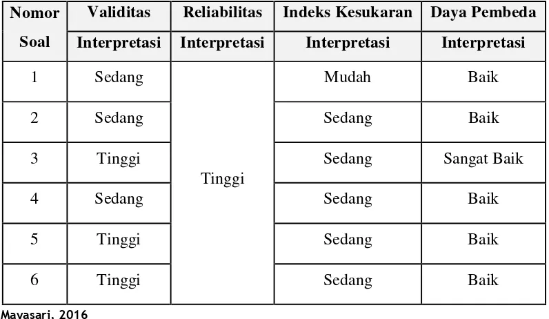 Tabel 3.8 