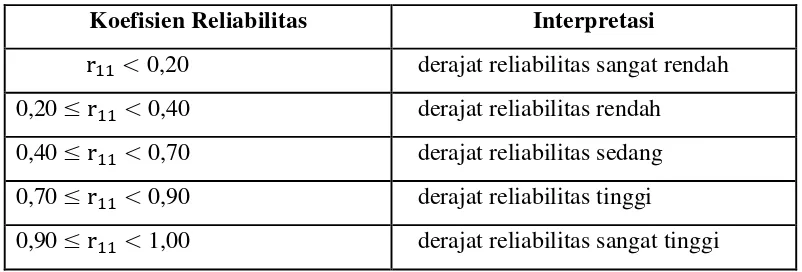 Tabel 3.4 