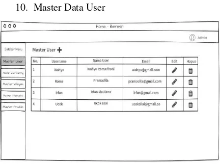 Gambar 4. 12 Antar Muka Master Data User 