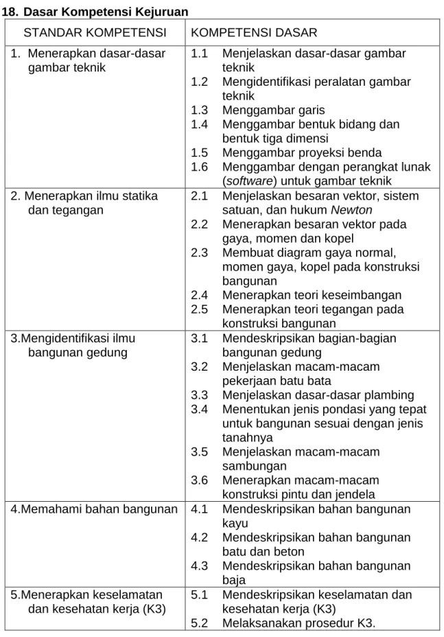 gambar teknik 