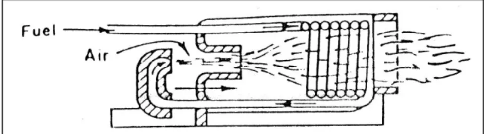 Gambar 2.5 : Kompor Lidah Api ( Blow Torch ) 