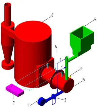 Gambar 1. Skema cyclone burner. 