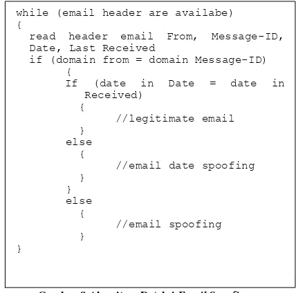 Gambar 8 Algoritma Deteksi Email Spoofing 