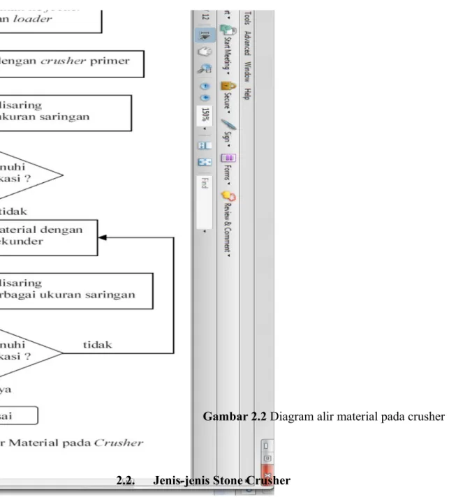 Gambar 2.2 Diagram alir material pada crusher