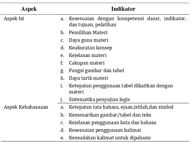 Tabel 4. Instrumen Penilaian oleh Praktisi 
