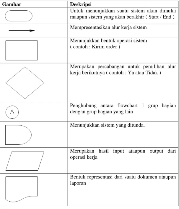 Gambar Deskripsi 
