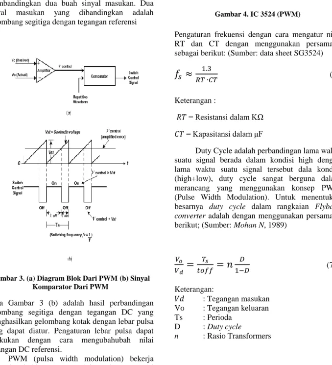 Gambar 3. (a) Diagram Blok Dari PWM (b) Sinyal  Komparator Dari PWM 