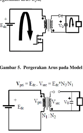 Gambar 5.  Pergerakan Arus pada Model 1 