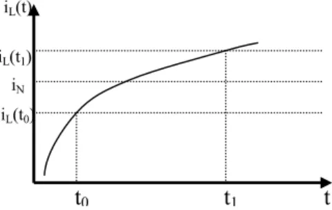 Grafik fungsi riak arus sebagai fungsi dari harga filter  induktor dapat dilihat pada gambar 2.8