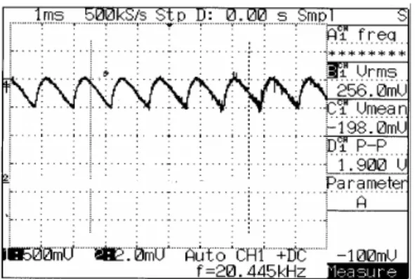 Gambar 4.16 Tampilan osiloskop untuk arus rangkaian  daya yang dikendalikan pada frekuensi 666,2 Hz  