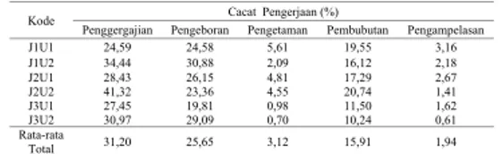 Tabel 1. Hasil Rata-rata Cacat Pengerjaan Bambu 