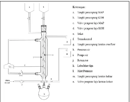 Gambar 1.  Reaktor Kolom Bersekat 