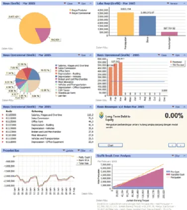 Gambar 1. Export Report Zahir ke berbagai format. 