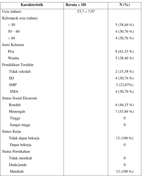 Tabel 1. Karakteristik Subjek Penelitian 