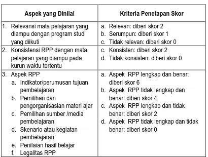 Tabel 2  Penilaian RPP 