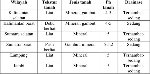 Tabel 9. Karakteristik dominan tanah lahan lebak di berbagai wilayah di  Indonesia.  Wilayah  Tekstur  tanah  Jenis tanah  Ph  tanah  Drainase  Kalimantan  selatan 