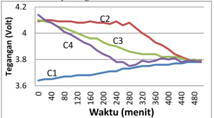 Gambar 14 Grafik ekualisasi case 1  b.  Case 2 