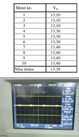Gambar 8. Bentuk sinyal V in 